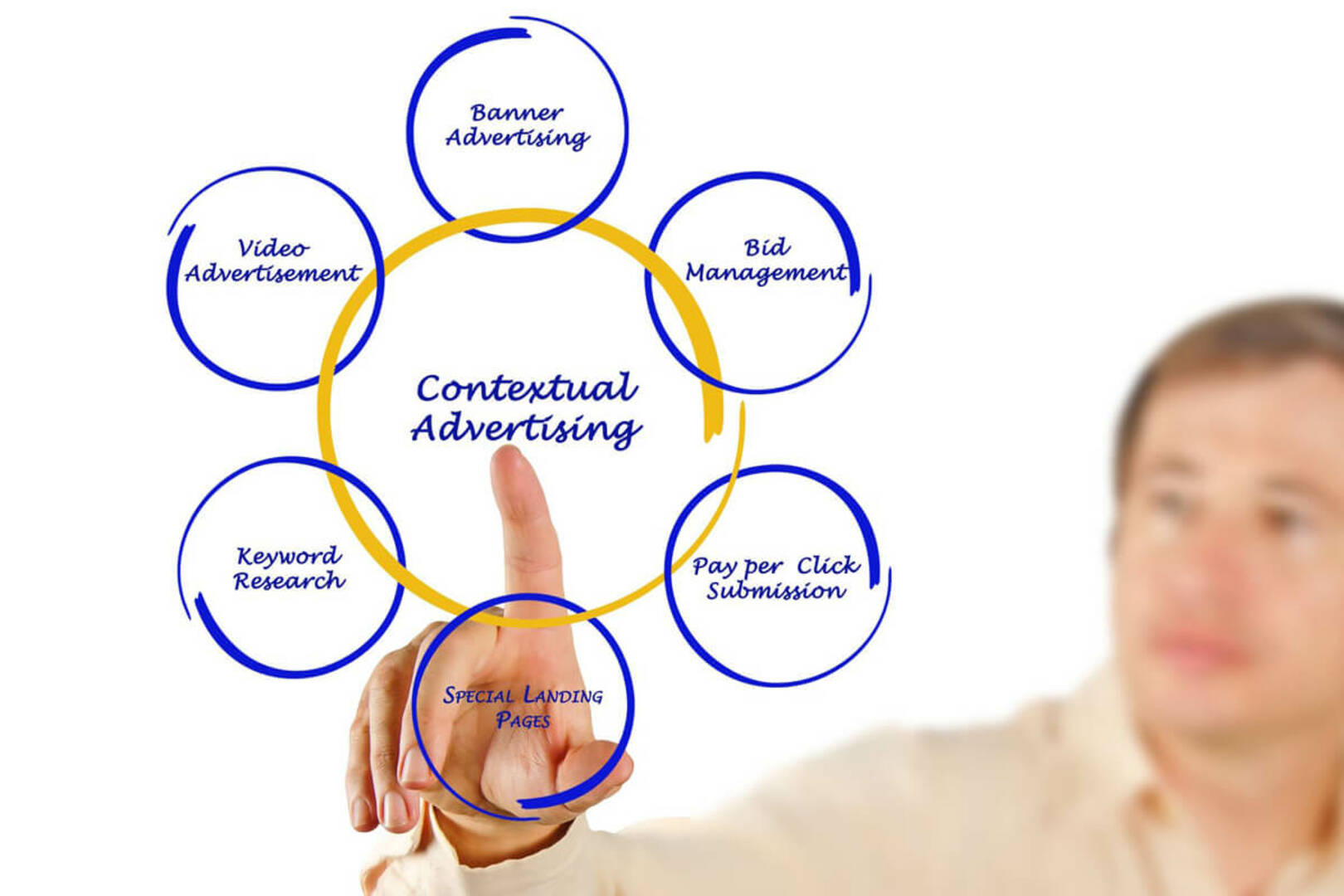 Digital Web Agency Atlanta GA